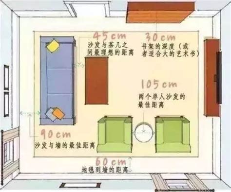 室內設計常用尺寸|室內設計尺寸速查表